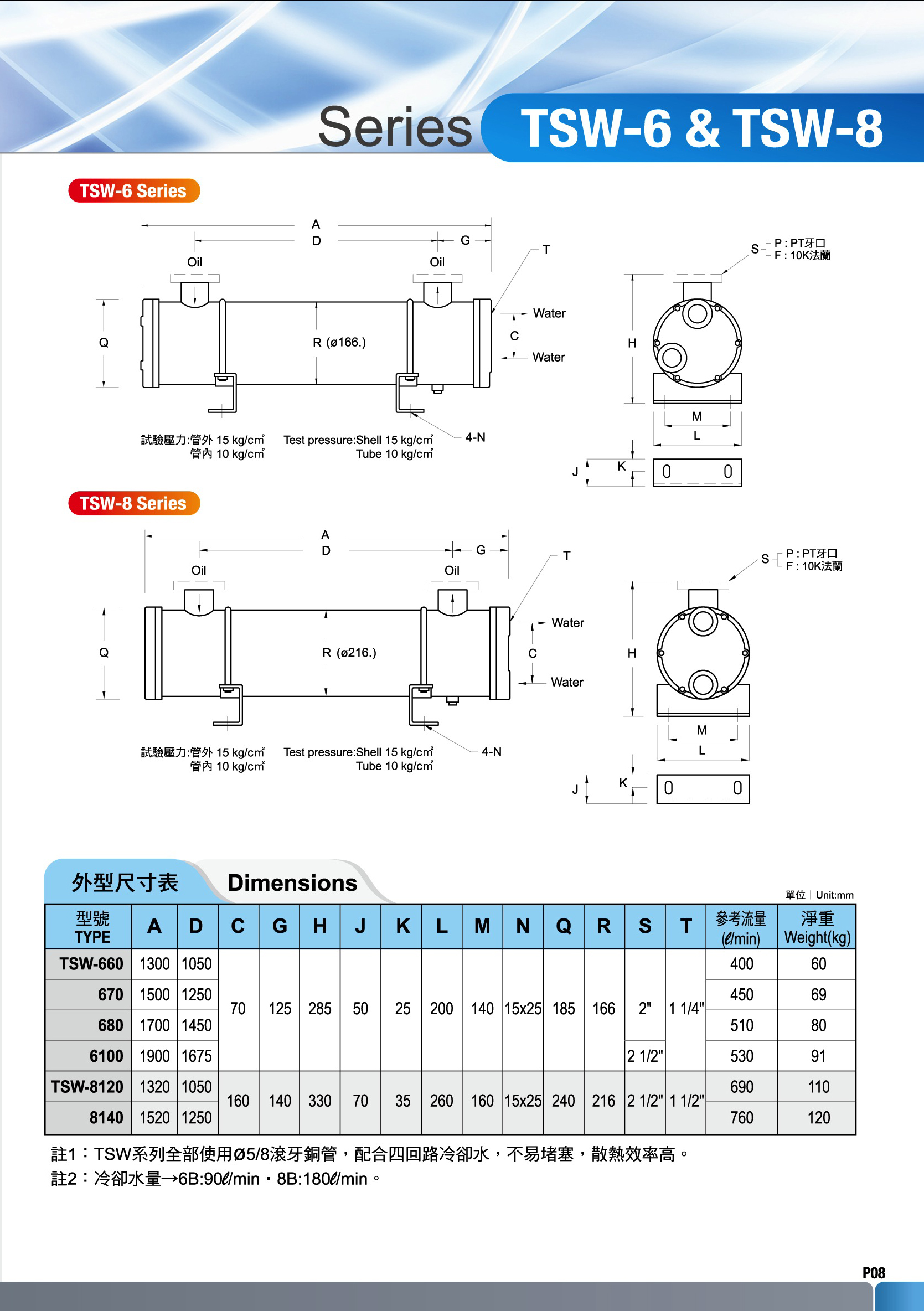 殼管式熱交換器